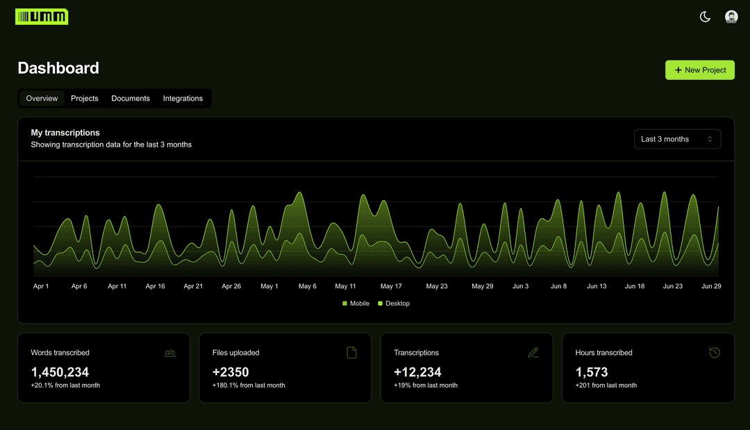 Dashboard